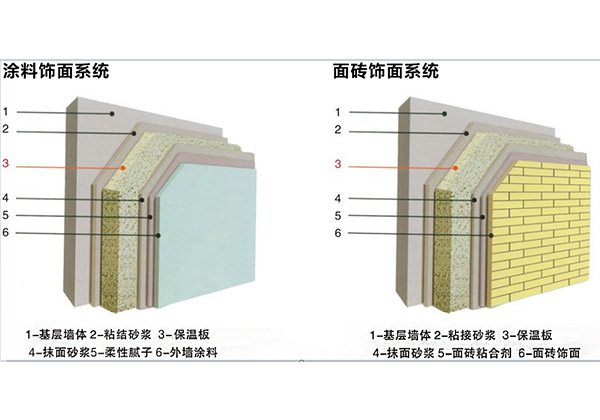 武漢抗裂砂漿